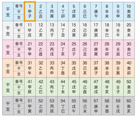 1984甲子年|甲子の年（きのえねのとし） – 年齢・干支早見。